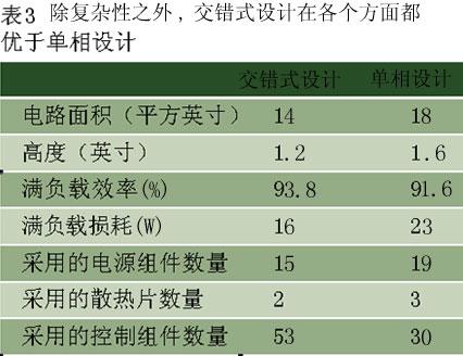 除复杂性外，交错式设计在各个方面都优于单相设计