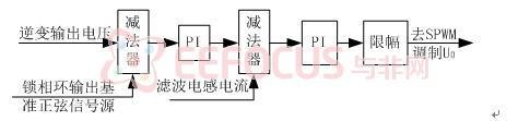    图3 电压电流双环控制硬件原理图