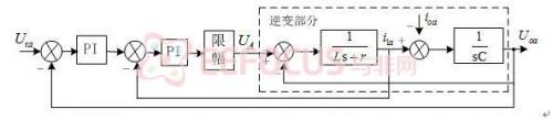 图2 电压外环电感电流内环的双闭环控制结构框图