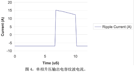 单相升压输出电容纹波电流