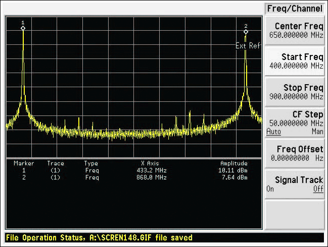 图2. MAX7044EVKIT的ISM发送器工作在434MHz时的频谱