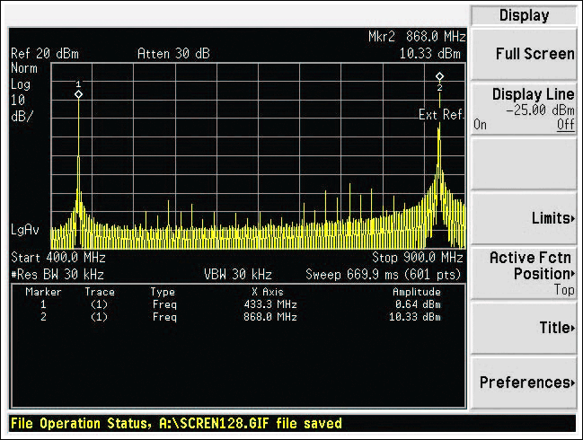 图7. MAX7044EVKIT采用868MHz谐振电路和高通L型网络时的频谱