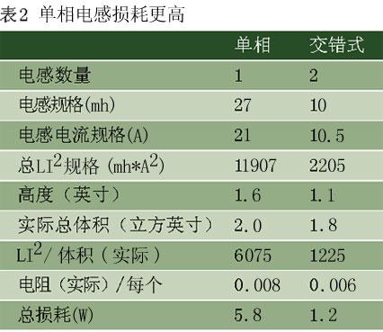 单相电感损耗更高